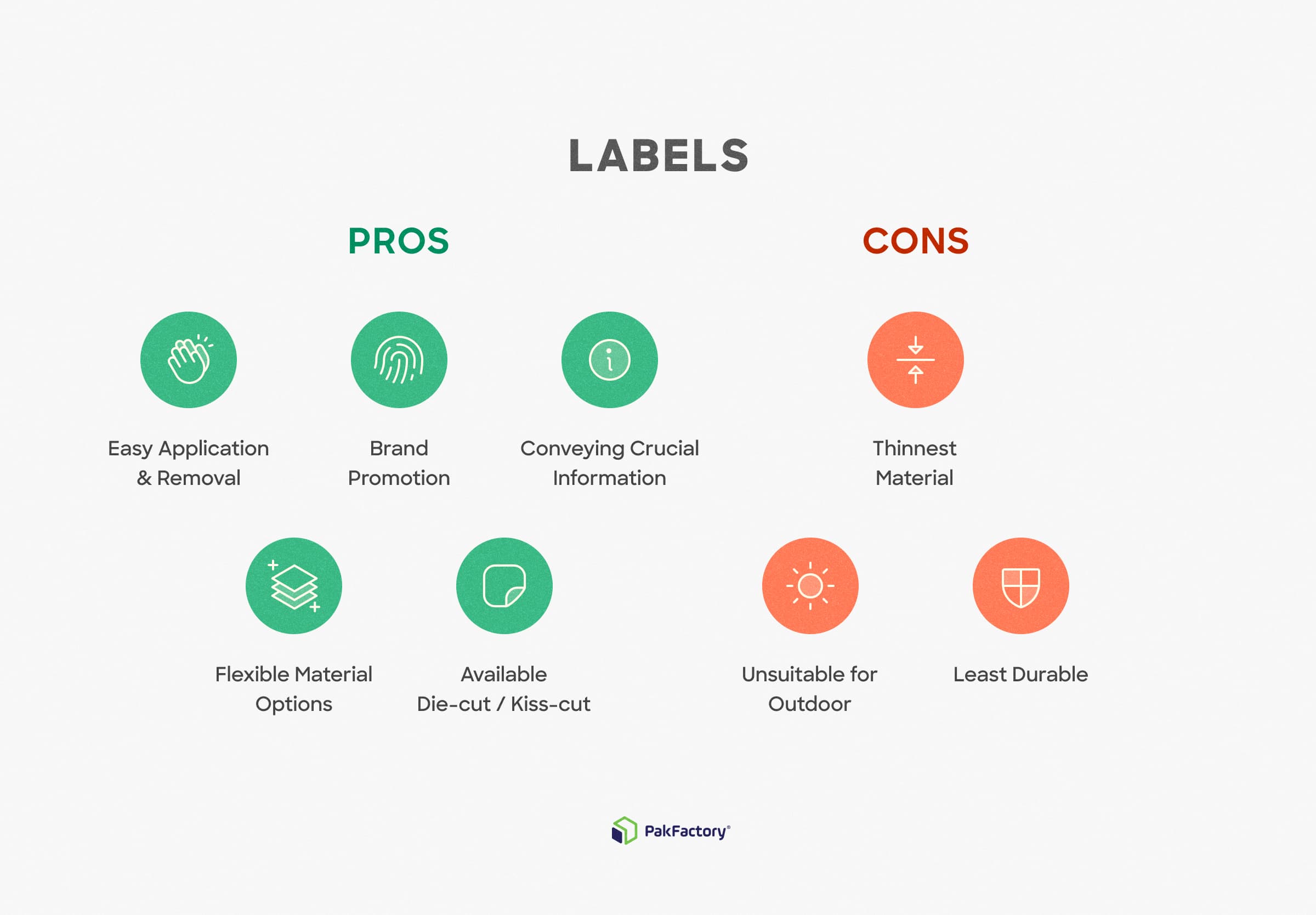 the pros and cons diagram of labels